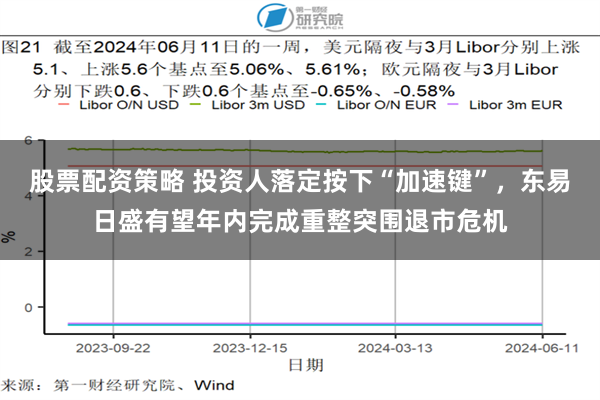 股票配资策略 投资人落定按下“加速键”，东易日盛有望年内完成重整突围退市危机