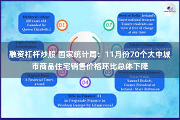 融资杠杆炒股 国家统计局：11月份70个大中城市商品住宅销售价格环比总体下降